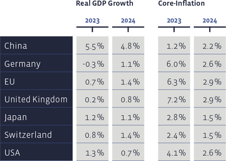 02_Grafik_Juni_2023_en_WEB